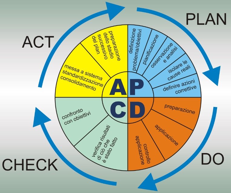 ciclo_deming.jpg