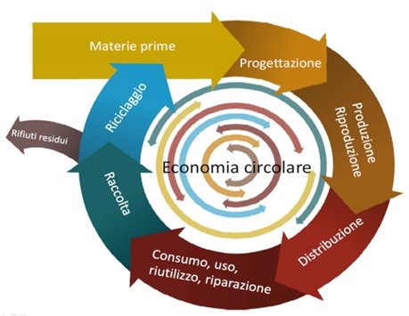 12 MARZO: INIZIATIVA SULL'ECONOMIA CIRCOLARE A MONTEPULCIANO	